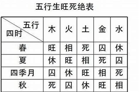 月干|数学在易学上的运用（一） 年、月、时的干支计算方法